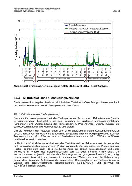 Reinigungsleistung von Membranbelebungsanlagen bezÃ¼glich ...