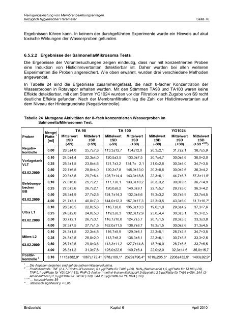 Reinigungsleistung von Membranbelebungsanlagen bezÃ¼glich ...