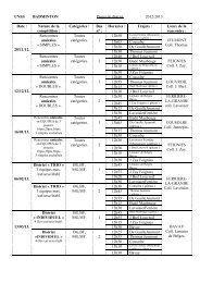 projet de district Maubeuge BADMINTON 2012-2013