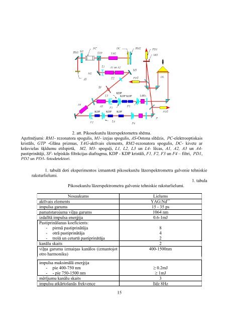 Disertacijas kopsavilkums - Aleph Files - Rīgas Tehniskā universitāte