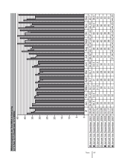 TÃ¤tigkeitsbericht 2010.pdf - Landwirtschaftskammer Tirol