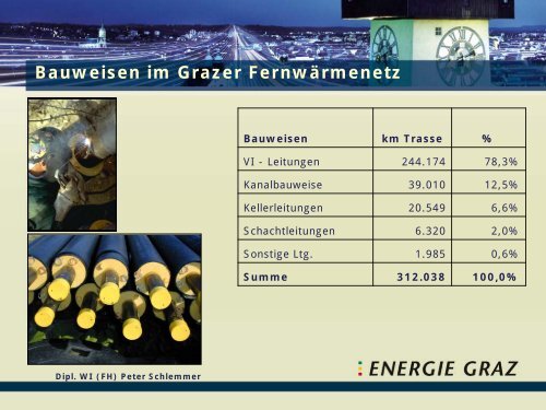 Wärmeaufbringung und -verteilung in Graz