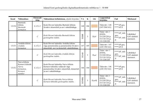 eesti riikliku kompleksse geoloogilise kaardistamise - Maa-amet