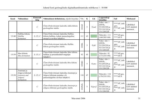 eesti riikliku kompleksse geoloogilise kaardistamise - Maa-amet