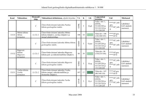 eesti riikliku kompleksse geoloogilise kaardistamise - Maa-amet