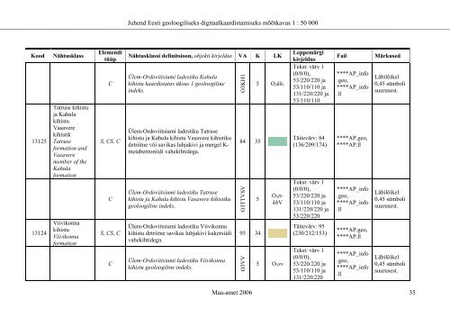 eesti riikliku kompleksse geoloogilise kaardistamise - Maa-amet