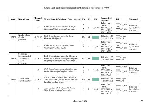 eesti riikliku kompleksse geoloogilise kaardistamise - Maa-amet