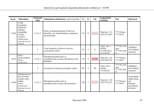 eesti riikliku kompleksse geoloogilise kaardistamise - Maa-amet