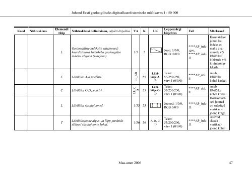 eesti riikliku kompleksse geoloogilise kaardistamise - Maa-amet