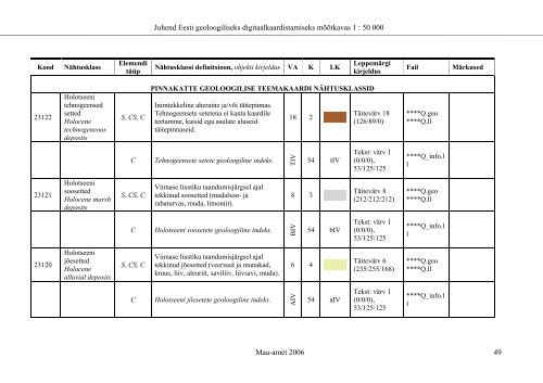 eesti riikliku kompleksse geoloogilise kaardistamise - Maa-amet