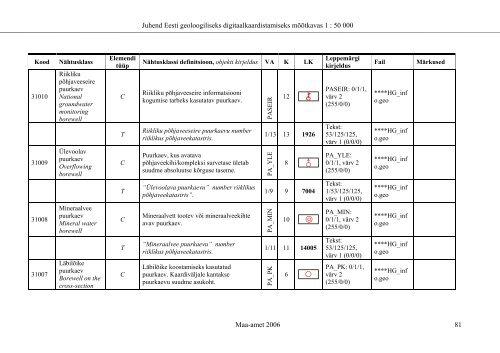 eesti riikliku kompleksse geoloogilise kaardistamise - Maa-amet