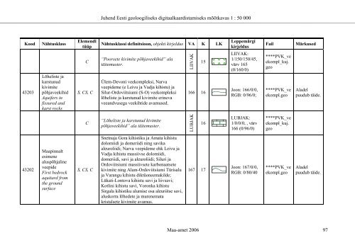 eesti riikliku kompleksse geoloogilise kaardistamise - Maa-amet