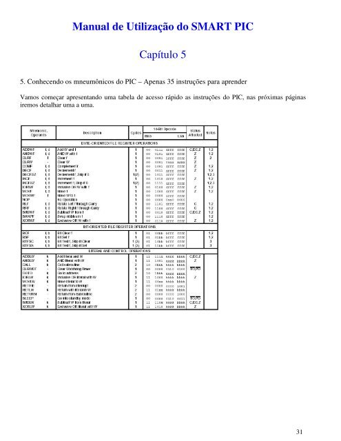 Manual de UtilizaÃ§Ã£o do SMART PIC - Iris.sel.eesc.sc.usp.br