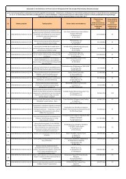 Lista rezerwowa 1.1.4 i 1.1.3 mikroprzedsiÄbiorcy