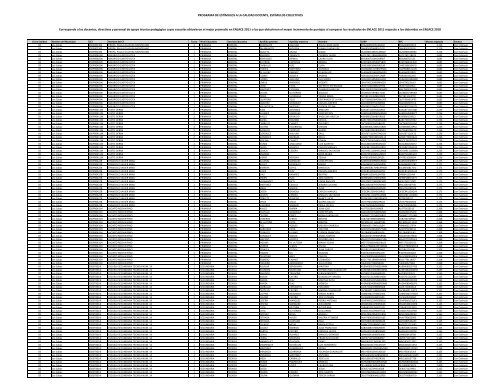 Descarga el Listado de Personas con EstÃ­mulos Colectivos a la ...