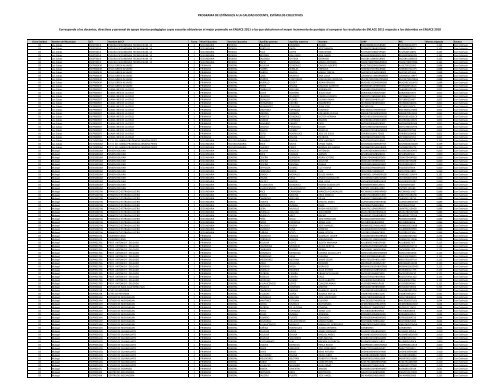 Descarga el Listado de Personas con EstÃ­mulos Colectivos a la ...