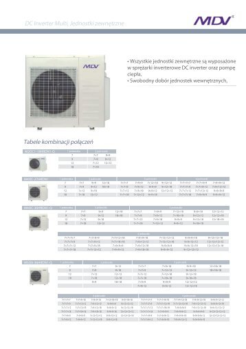 Katalog klimatyzatorÃ³w MDV Multi-SPLIT - Clima-Comfort