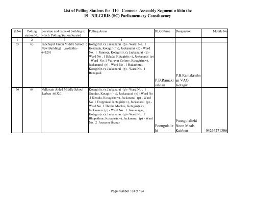 110, Coonoor - Elections.tn.gov.in