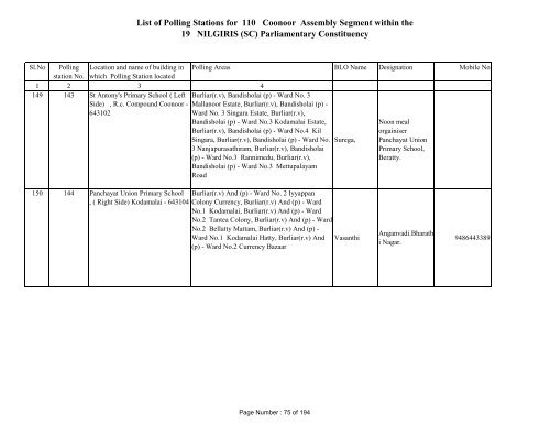 110, Coonoor - Elections.tn.gov.in