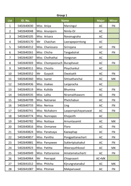 Download List of BBA#21 Students - Group 1 Click