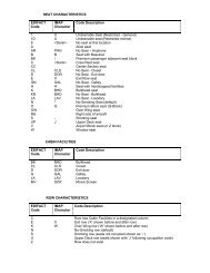 Seat Map Characteristics