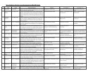 List of Students with their research proposal for 2006-2007 batch