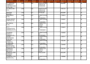 zona registral nÂ° iv - sede iquitos - Sunarp