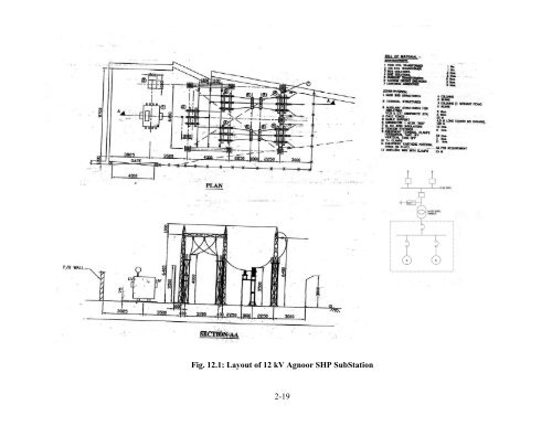 standards / manuals / guidelines for small hydro development - AHEC