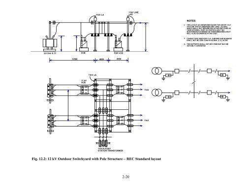 standards / manuals / guidelines for small hydro development - AHEC