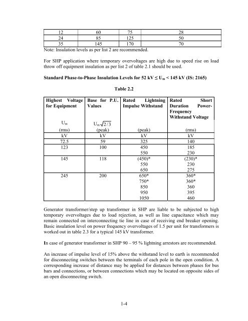 standards / manuals / guidelines for small hydro development - AHEC