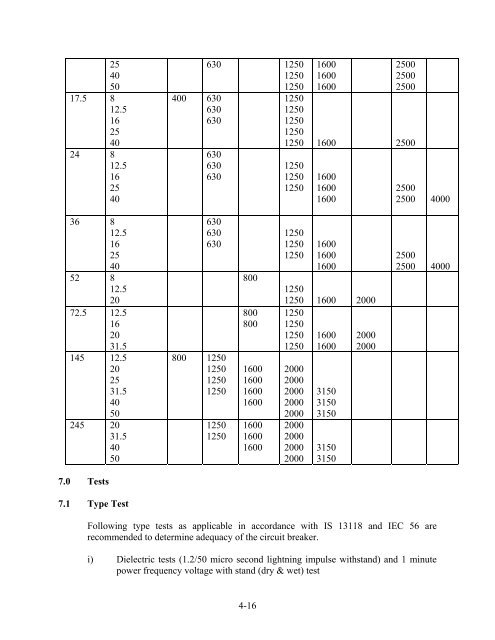 standards / manuals / guidelines for small hydro development - AHEC