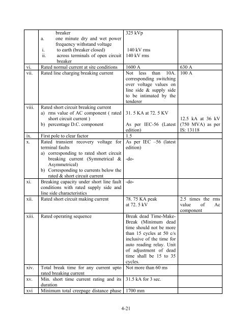 standards / manuals / guidelines for small hydro development - AHEC