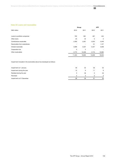 The ATP Group Annual Report 2012