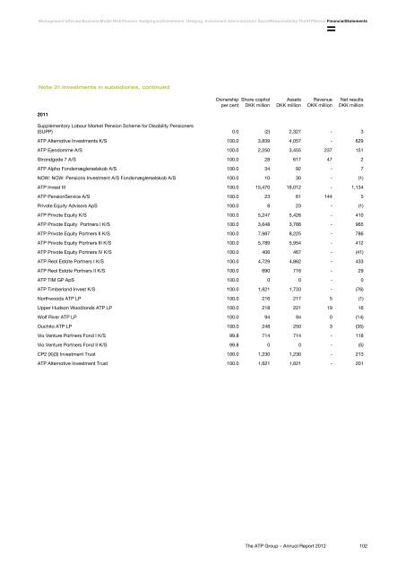 The ATP Group Annual Report 2012