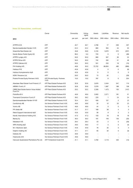 The ATP Group Annual Report 2012