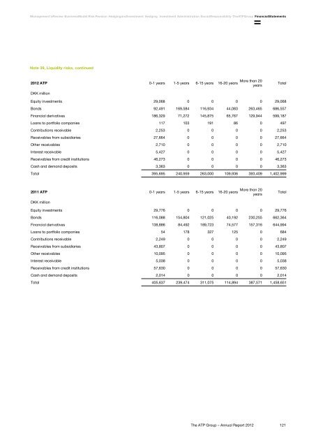 The ATP Group Annual Report 2012