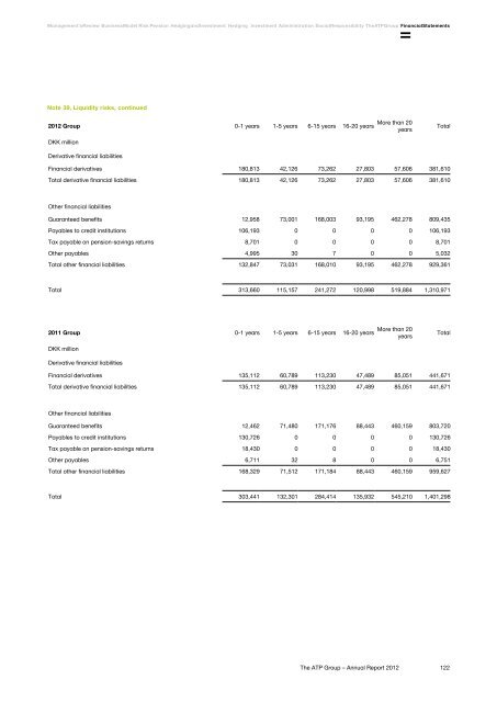 The ATP Group Annual Report 2012