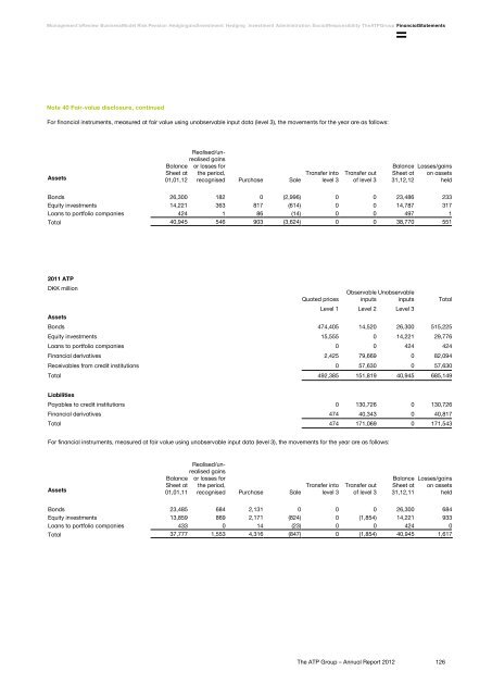 The ATP Group Annual Report 2012