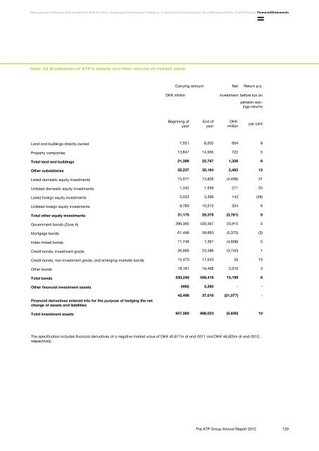 The ATP Group Annual Report 2012