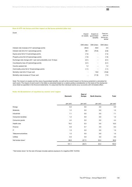 The ATP Group Annual Report 2012