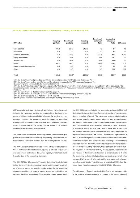 The ATP Group Annual Report 2012