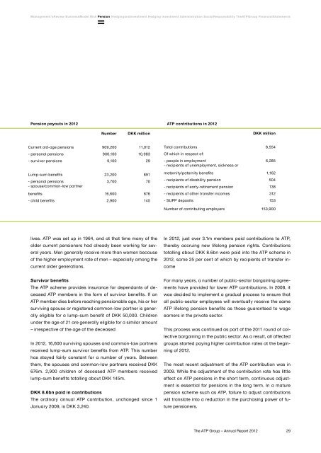 The ATP Group Annual Report 2012