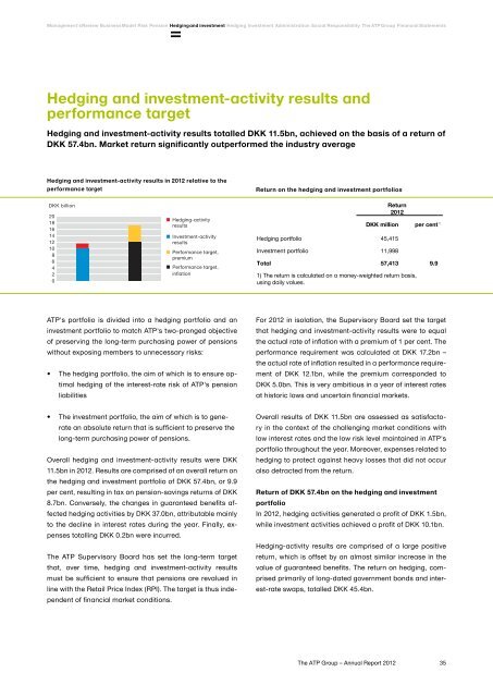 The ATP Group Annual Report 2012