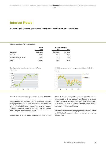 The ATP Group Annual Report 2012