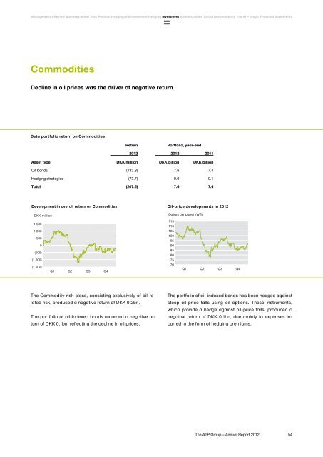 The ATP Group Annual Report 2012