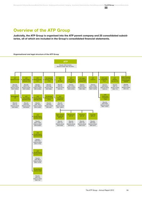 The ATP Group Annual Report 2012