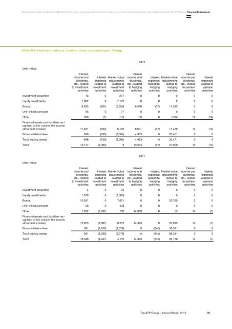 The ATP Group Annual Report 2012