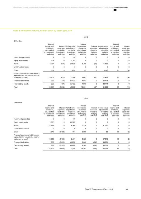 The ATP Group Annual Report 2012