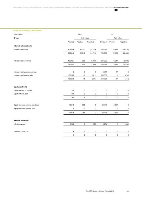 The ATP Group Annual Report 2012