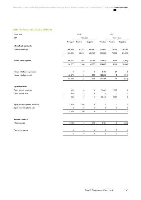 The ATP Group Annual Report 2012